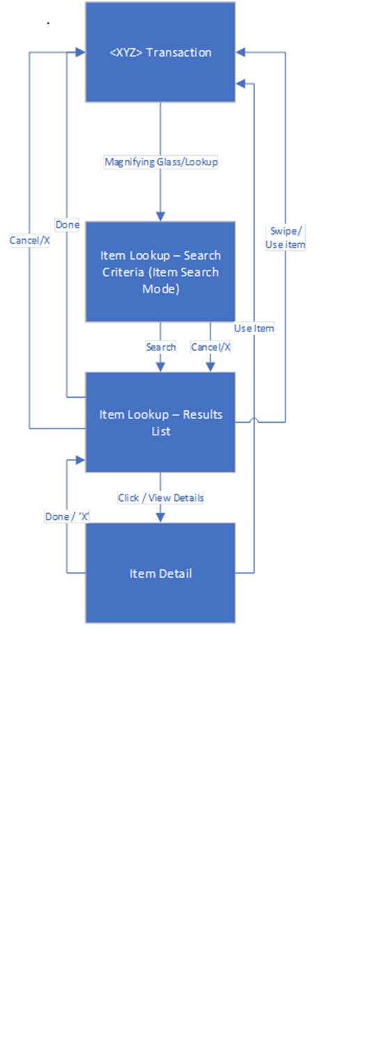 Universal Item Lookup Screen Flow
