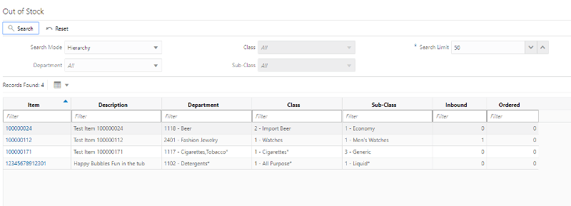 Out of Stock - Hierarchy (Operational View)