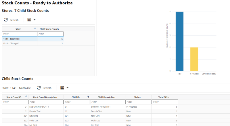 Stock Counts -Ready to Authorize (Operational View)