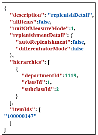 Example Input replenishmentDetail Example Input replenishmentDetail