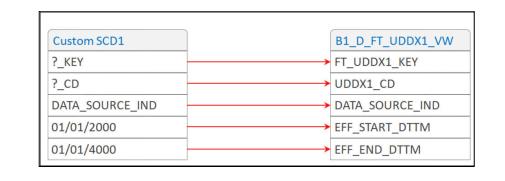 Assuming that the custom dimension is of type 1, this mapping overrides the UDDX view. Assuming that the custom dimension is of type 1, this mapping overrides the UDDX view.
