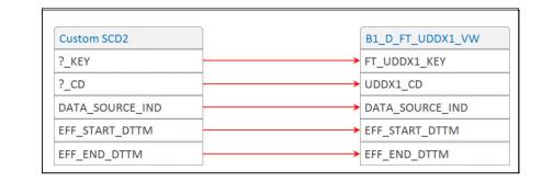 Assuming that the custom dimension is of type 2, create the mapping as shown below to override the UDDX view. Assuming that the custom dimension is of type 2, create the mapping as shown below to override the UDDX view.