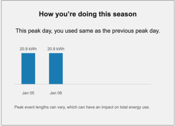 Screenshot of the post-event seasonal summary module
