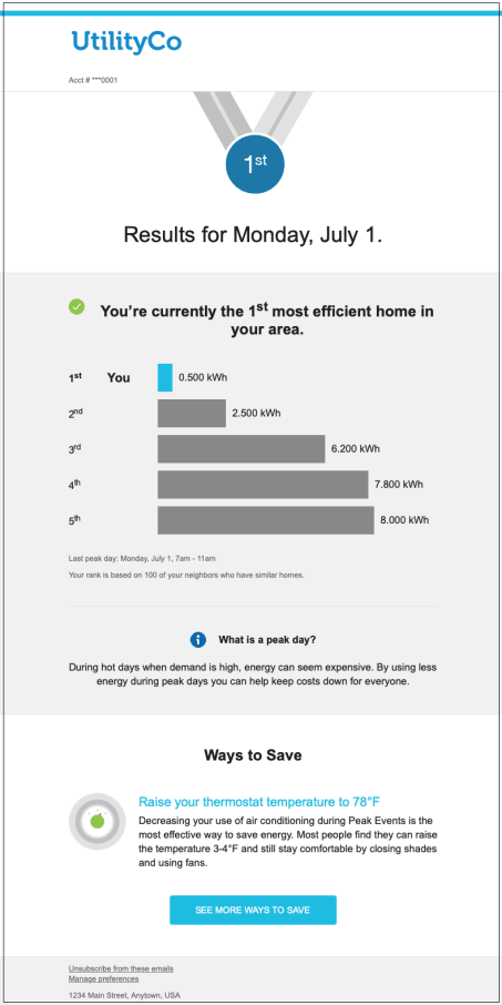 Image of the Neighbor Rank for the Post-event Email