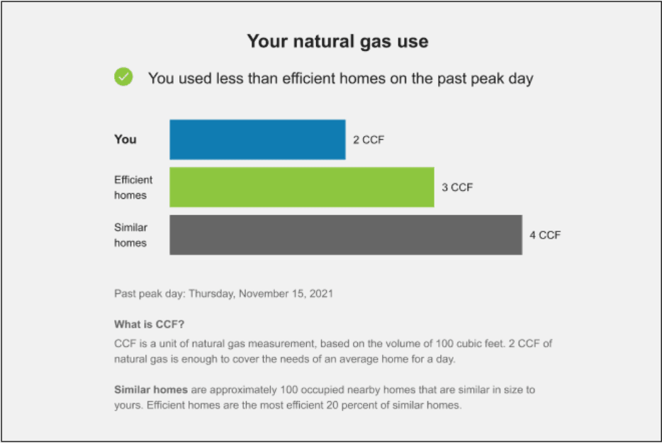 Image of Neighbor Comparison for Gas Customers