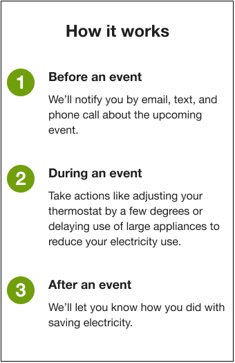 Image of text that explains how the program works in three steps.