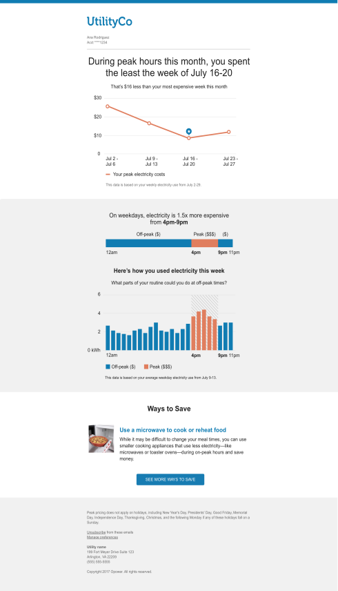 This image shows the Peak Summary TOU Coach email.