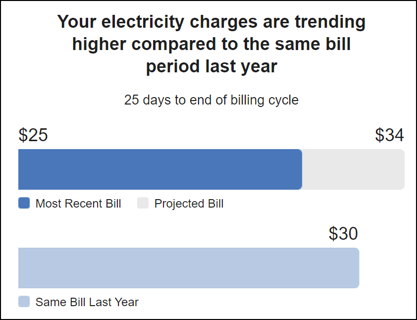 This image shows an example of the module.