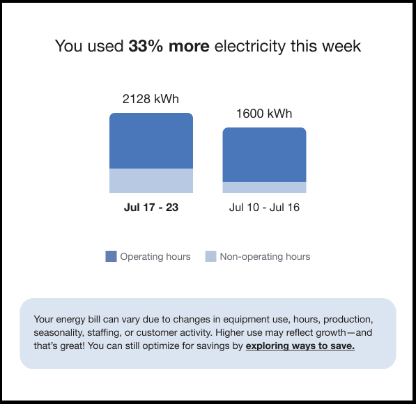 Example of the Weekly Comparison module with Operating Hours.