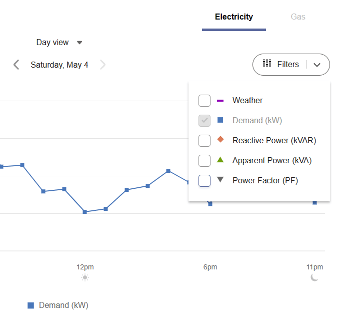 Example screenshot of a daily electricity chart showing a line for demand over time. A filters menu is open, allowing selection of different types of data (such as weather, demand, and power factor) for display.