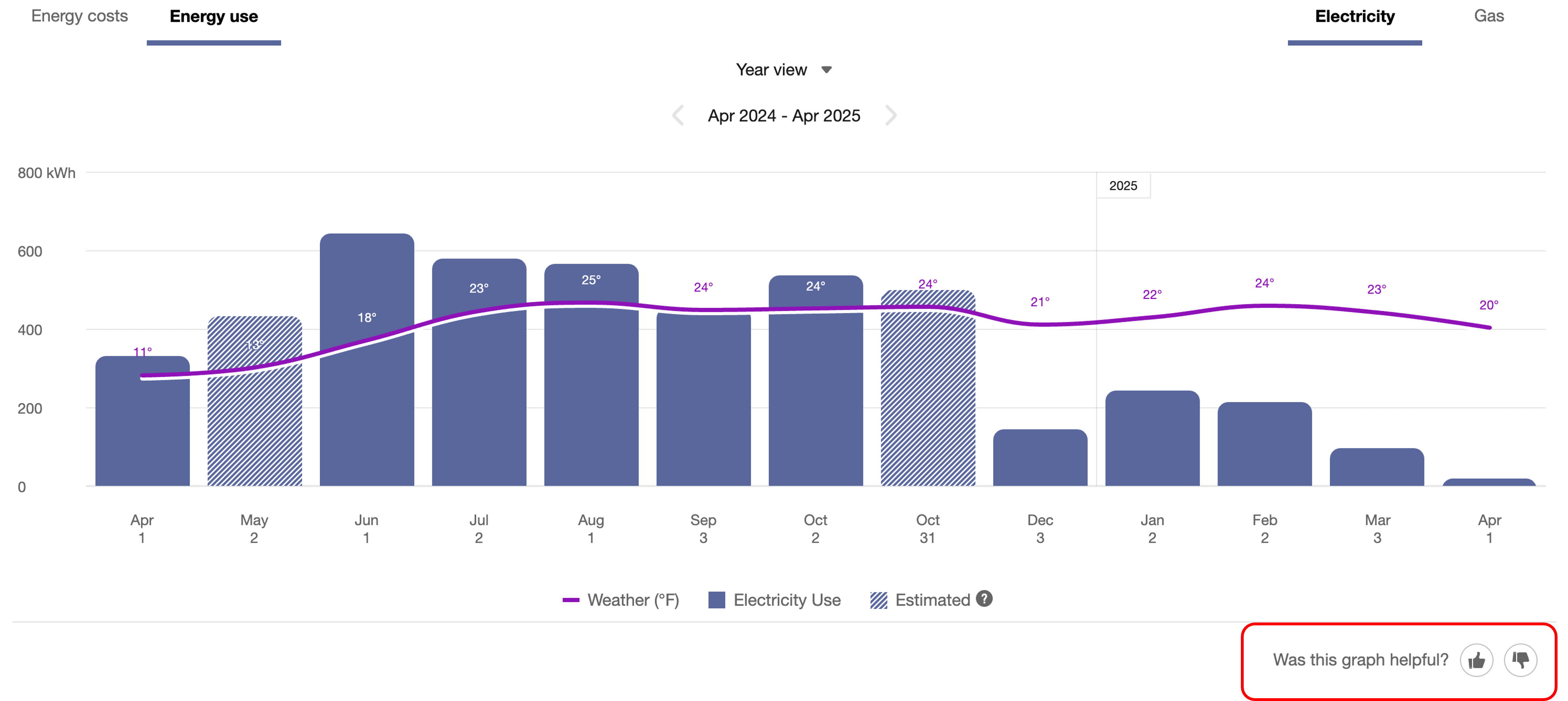 Screenshot highlighting buttons and functionality that customers can use to submit feedback.