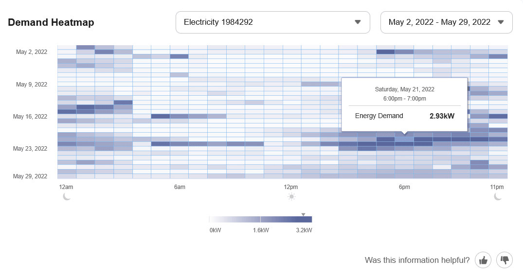Screenshot of color-coded heatmap showing dates and times of demand usage patterns for business customers.