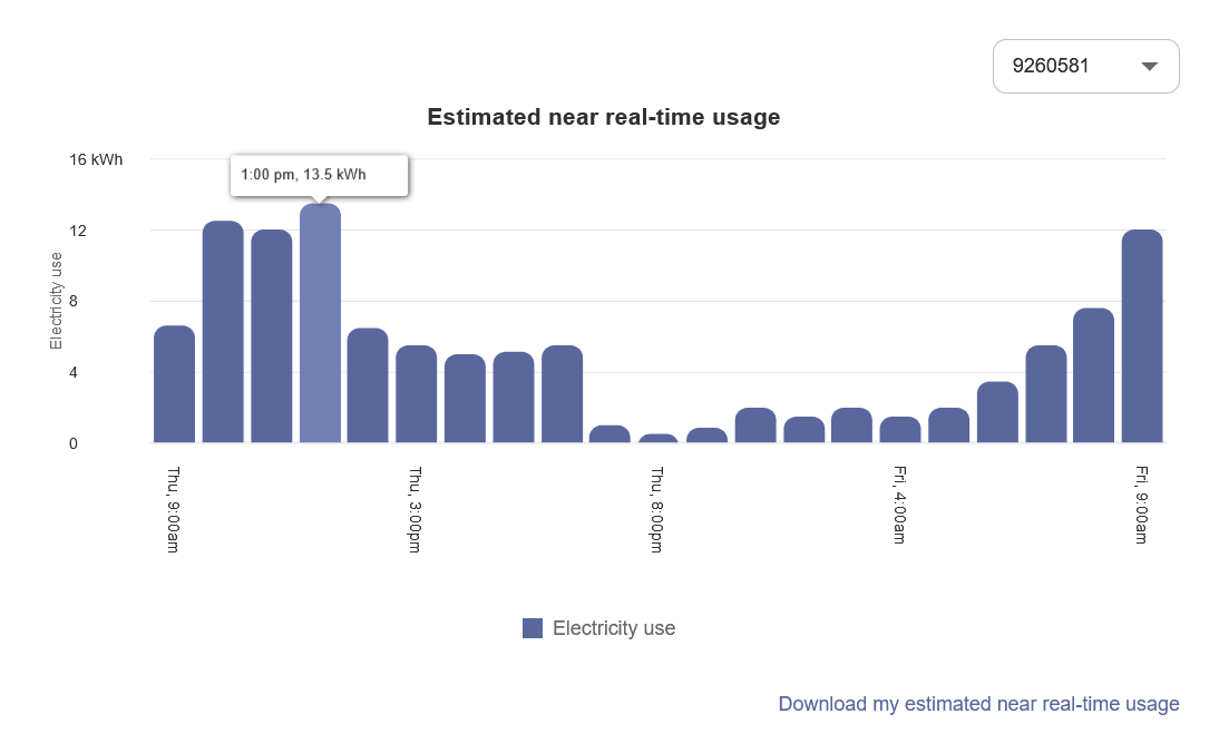 Example screenshot of a bar chart displaying estimated near real-time electricity use over time, with usage values shown for different hours across twenty-four hours. A link for downloading the usage data is visible. Example screenshot of a bar chart displaying estimated near real-time electricity use over time, with usage values shown for different hours across twenty-four hours. A link for downloading the usage data is visible.