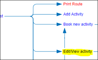 Screen configurations map. Here Edit View activity option is highlighted.