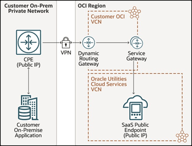 Diagram illustrating forward flow when using VPN Connect