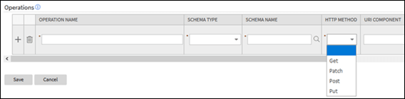 Screen capture showing the Operations section of the Inbound Web Service portal