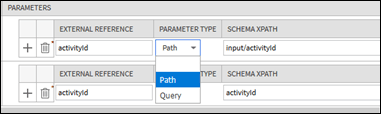 Screen capture showing the Parameters columns in the Operations section of the Inbound Web Services portal