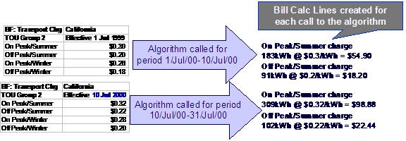 img/c1_18intervalbilling_image006.png