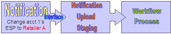 img/c1_25workflowandnotification_image007.png