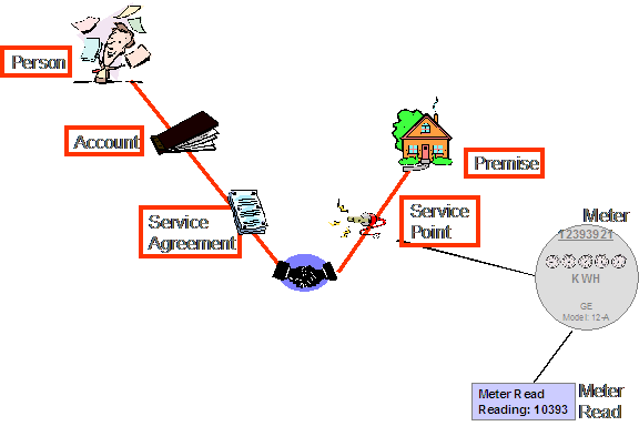 img/c1_bp02metermanage_image001.png