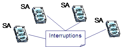 This illustrates the contract option is related to a single or several service agreements that is/are eligible for interruptions.