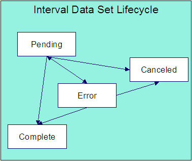 img/c1_bp11intervalbilling_image024.png