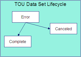 img/c1_bp11intervalbilling_image028.png