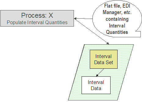 The Contract Option Event lifecycle is comprised of the Pending, Frozen, Error, and Canceled states. A contract option event may be created in pending status. A pending contract option event transitions to the Frozen state to be used by rate and data derivation algorithms algorithms. A pending or frozen validation algorithm defined on the contract option type may transition to the Error state if error conditions are detected. A frozen event may be canceled if it is incorrect.
