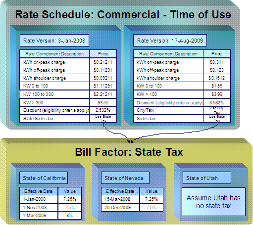 img/c1_bp14rates_image001.png