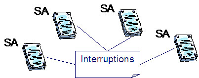 This illustrates the contract option is related to a single or several service agreements that is/are eligible for interruptions.