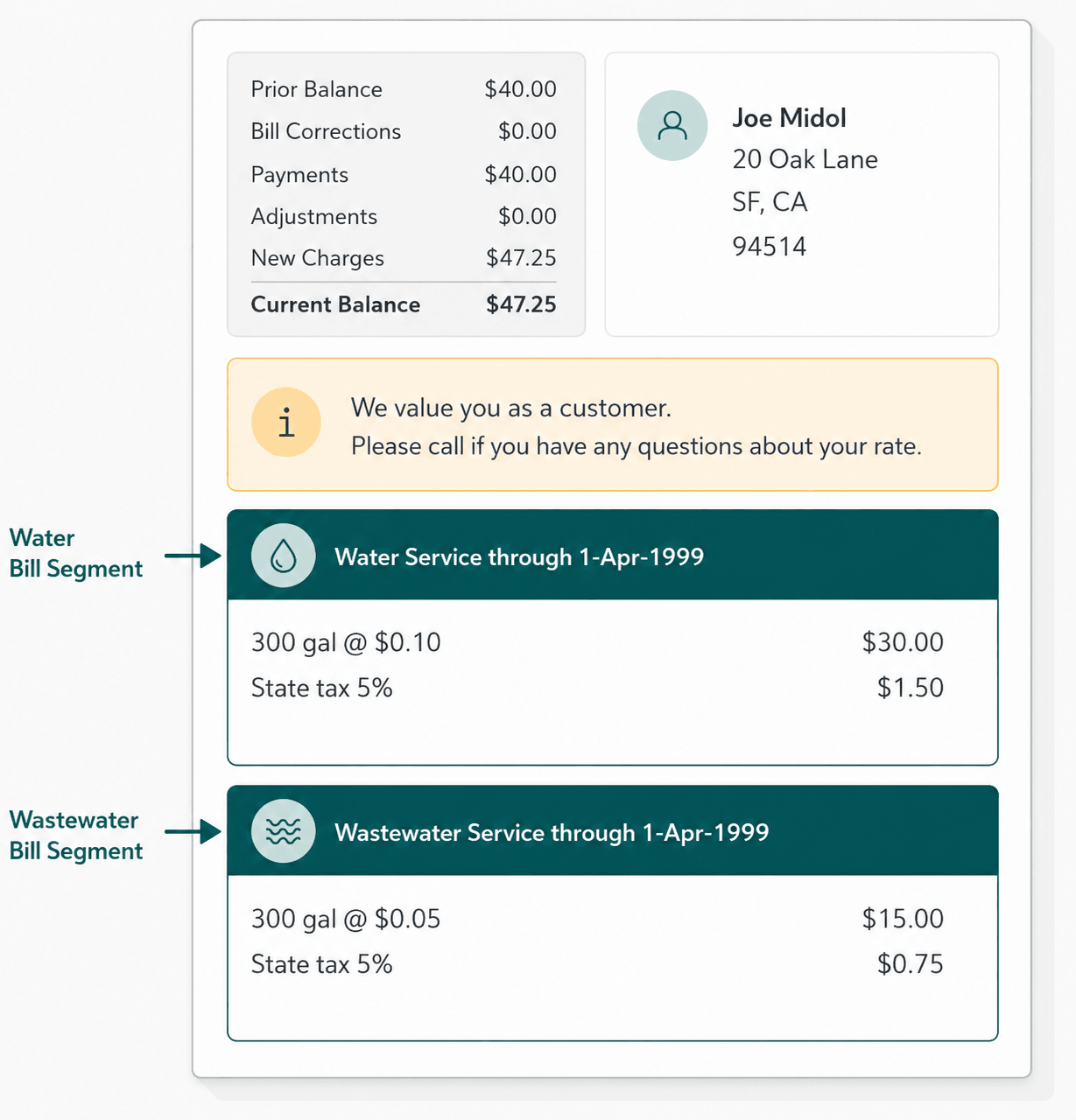 In this example, the utility has two departments: water and wastewater. Each department tracks their finances separately therefore a fund is setup for each department: water - fund 01 and wastewater -fund 02. In addition, there is always a general fund (fund 99).