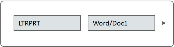 The mnemonics in the boxes refer to the individual batch processes. When a box contains multiple processes, these processes must be run sequentially. When multiple boxes exist on a timeline, all processes in an earlier box must run before the subsequent box is processed.