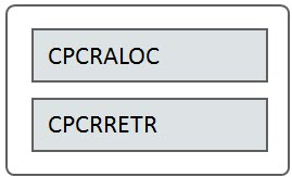 The CPCRALOC and CPCRRETR background processes must run annually or as per business requirement.
