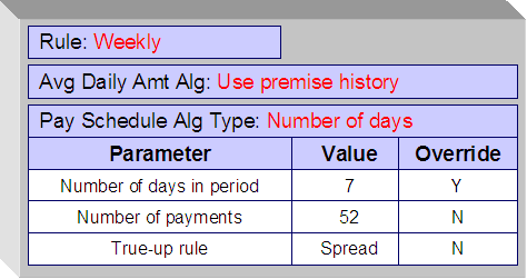 A recommendation rule based on the NBPS-MON and NBPS-PS algorithm types. NBPS-MON calculates a monthly schedule and NBPS-PS calculates a scheduled based on a specified number of days.