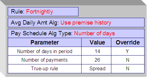 A recommendation rule where the customers pay every two weeks. The rule adds the current balance for any covered service agreements to the first payment.