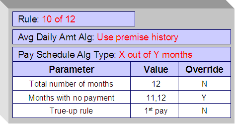 A recommendation rule where the customers pay once a month except for months during a holiday season. The rule adds the current balance for any covered service agreements to the first payment.