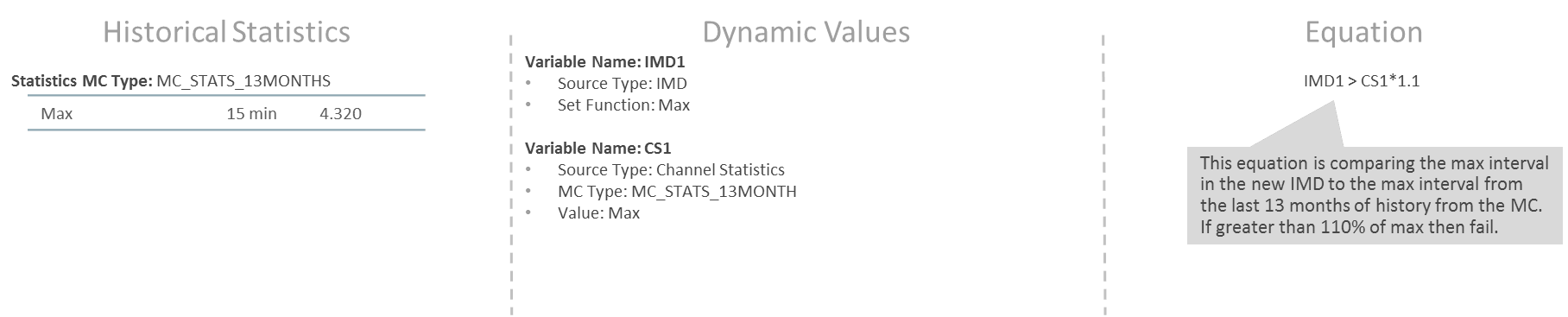 This snapshot shows an example scenario to detect new "high water mark" based on the rule configured.