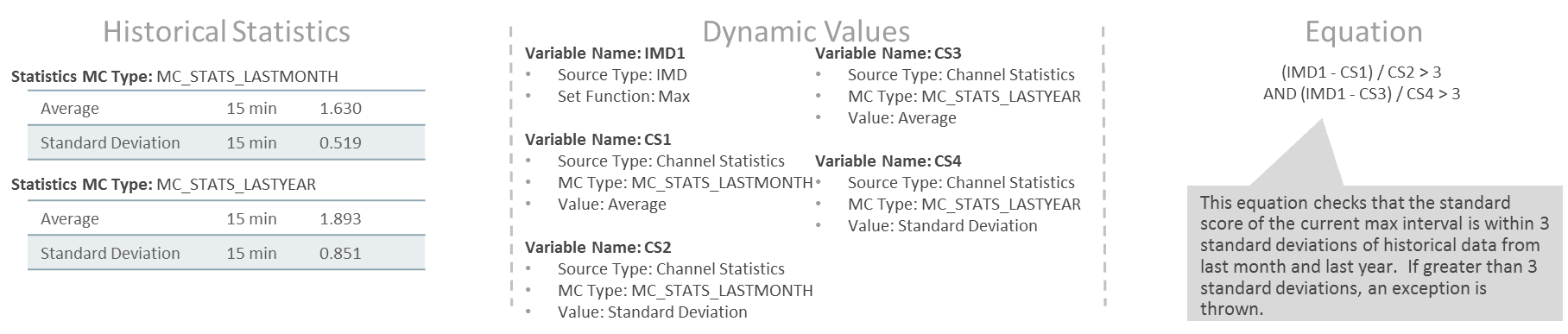 This snapshot shows an example scenario for high usage based on the rule configured.