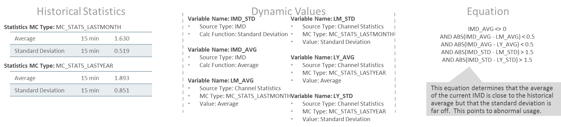 This snapshot shows an example scenario to detect abnormal usage based on the rule configured.