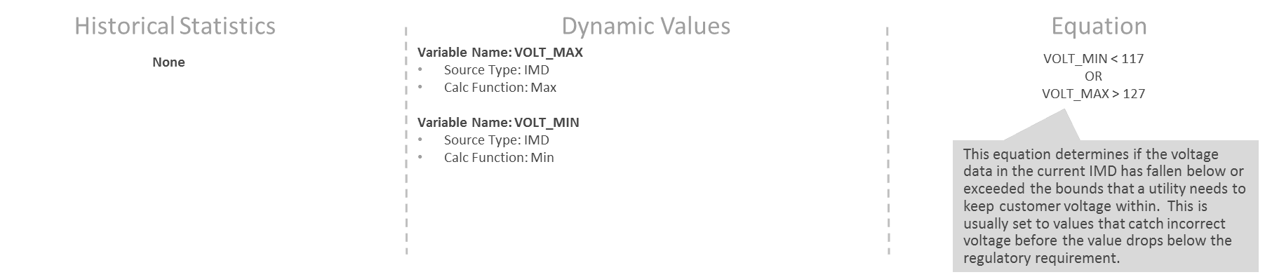This snapshot shows an example scenario for voltage threshold monitoring based on the rule configured.