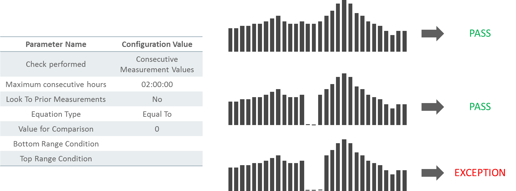 This snapshot shows an example scenario based on the rule configured to fail for zero values.
