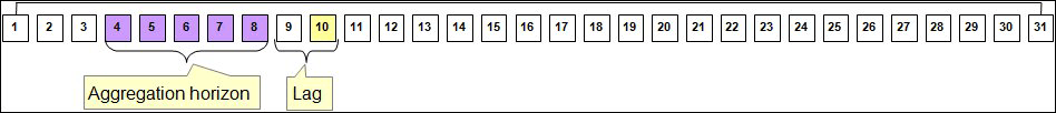 Shows aggregation calculations performed on January 10 which will be for an aggregation period of January 4 through January 8.