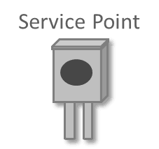 Illustrates a Service Point which is a physical location (usually a meter socket) at which a company supplies service.