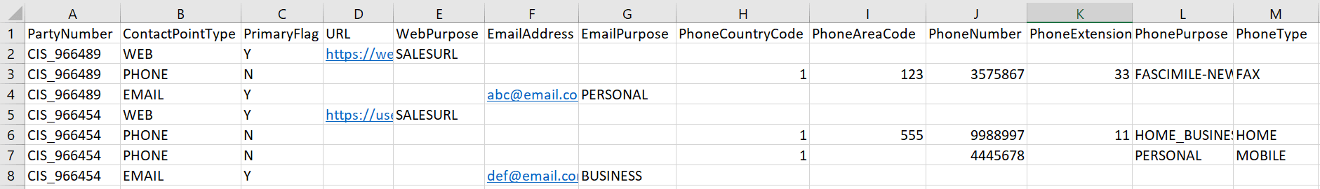 This image shows an example of the contact point csv file data.