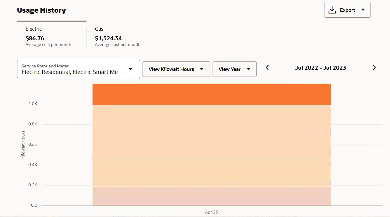 This image shows an example of premise usage history. This image shows an example of premise usage history.