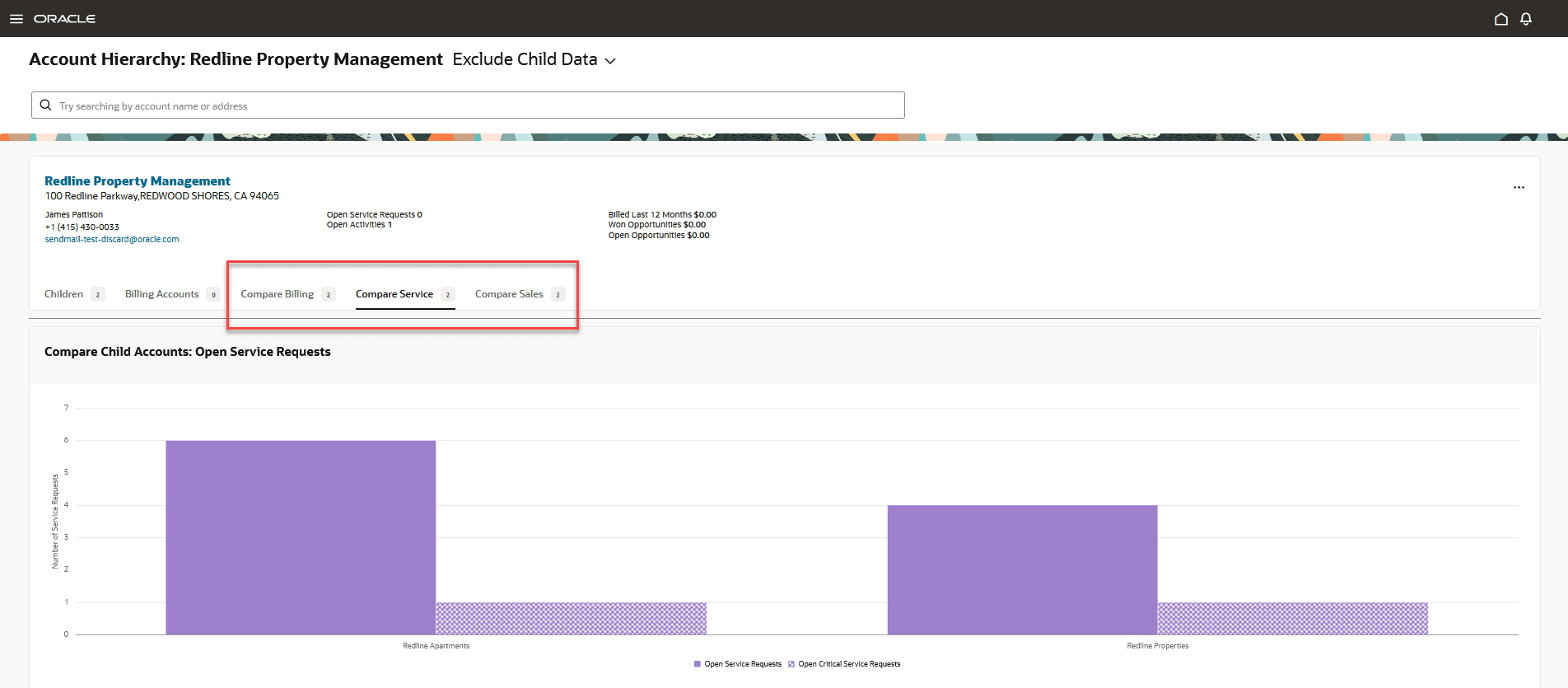 This image shows an example of comparing service data in the hierarchy.