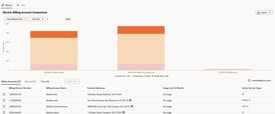 This image shows an example of the Usage Comparison chart.
