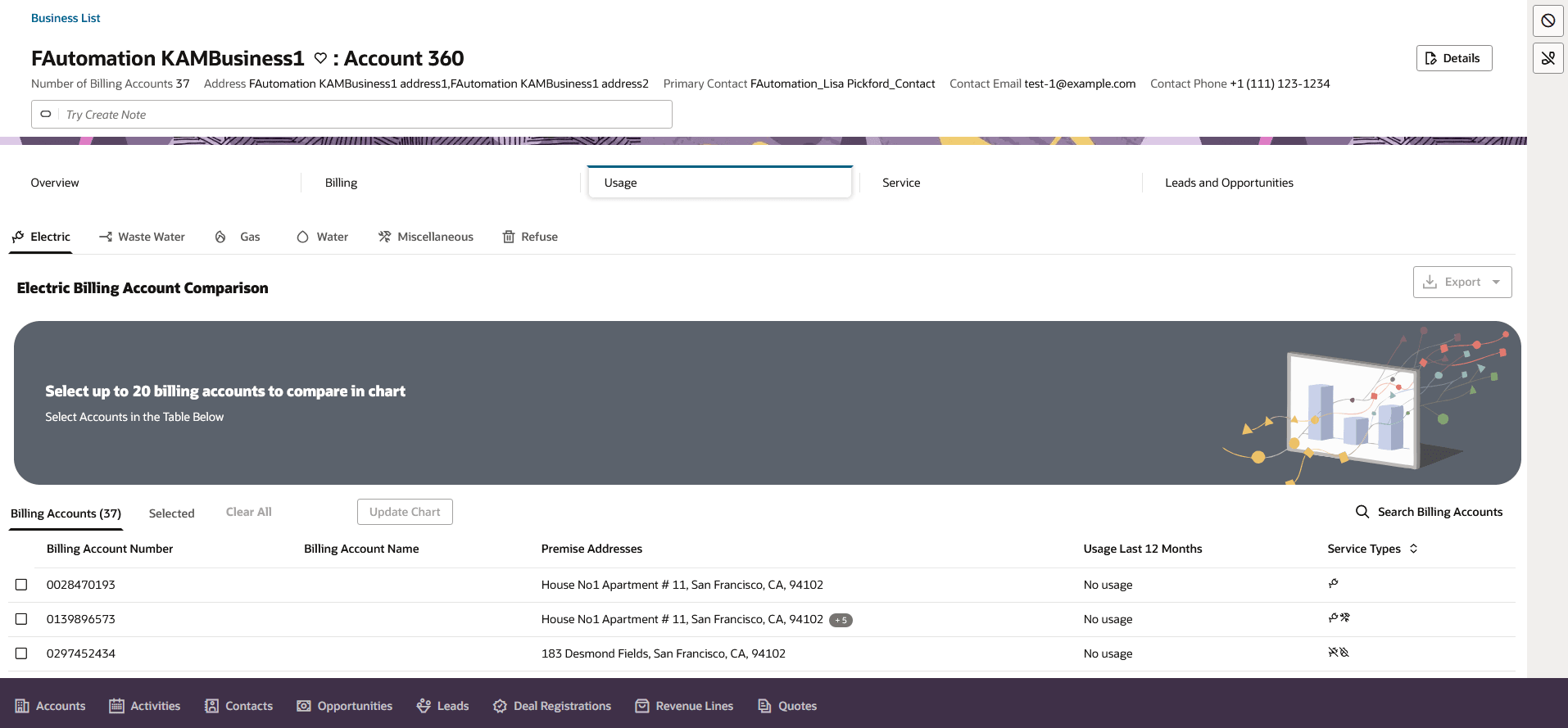 This image shows an example of the Usage tab.