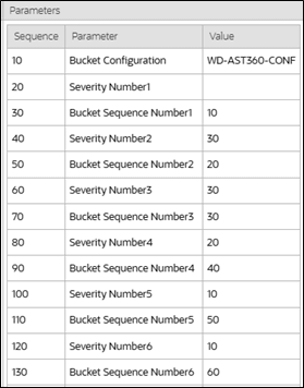 Example of Bucket Severity Values