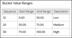 Example of Bucket Configuration Values